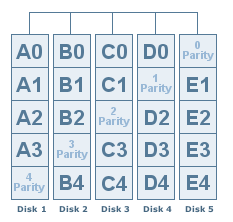 RAID 5